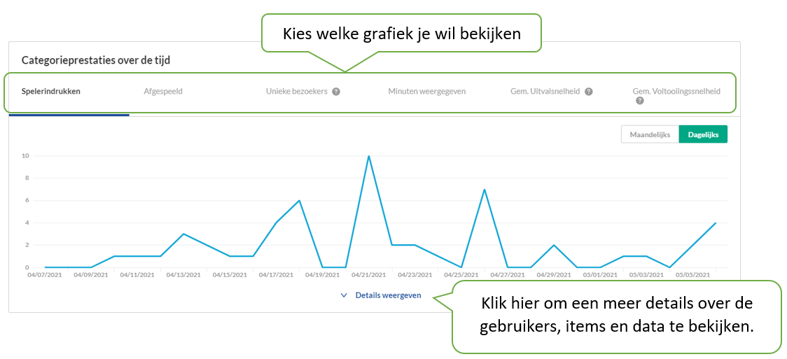 voorbeeld stap