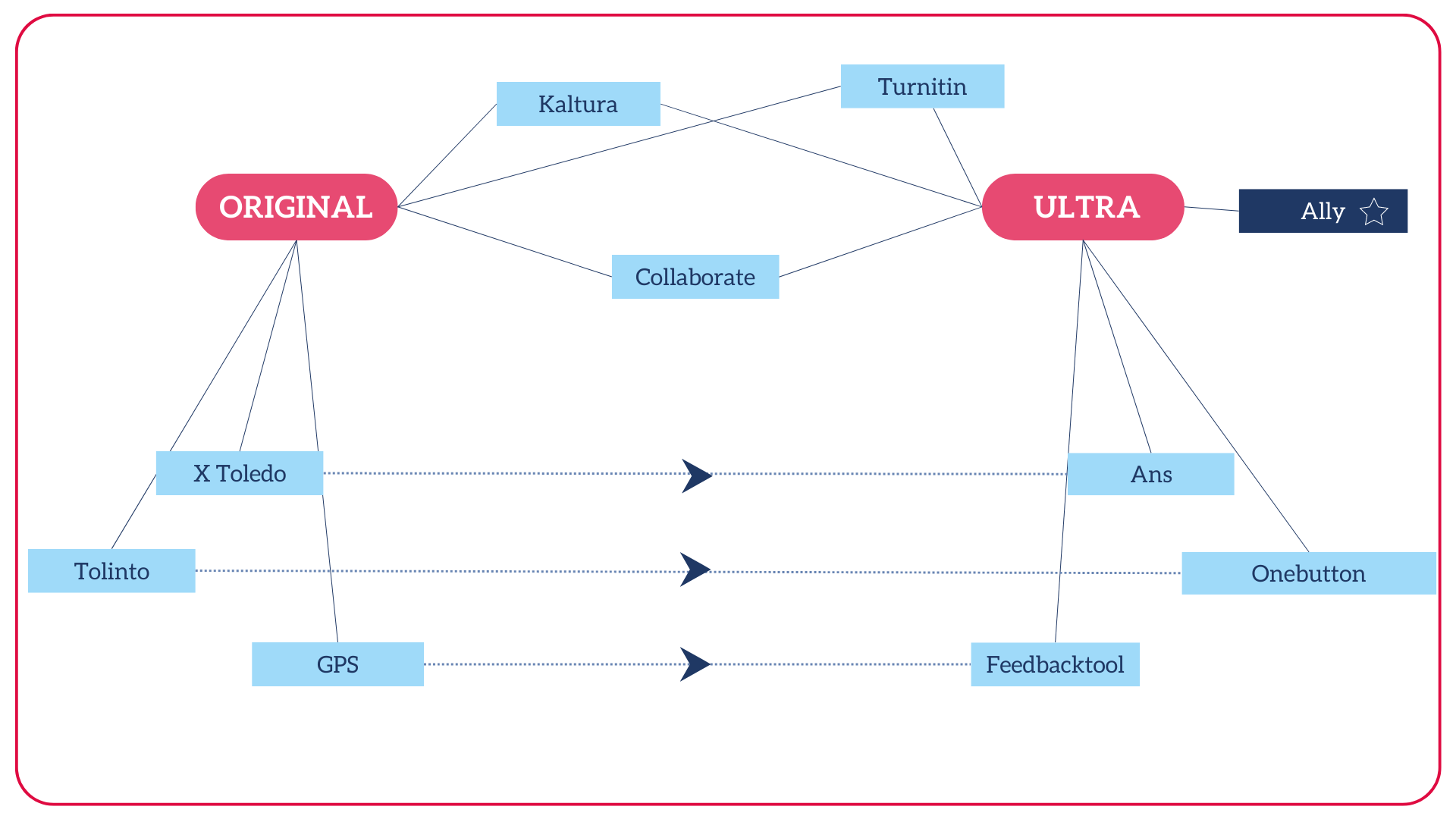 verklarend schema